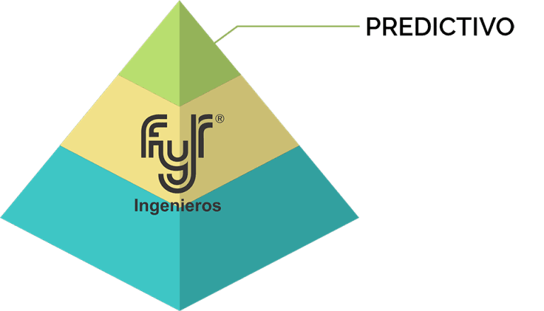 fyr-ingenieros-Piramide2