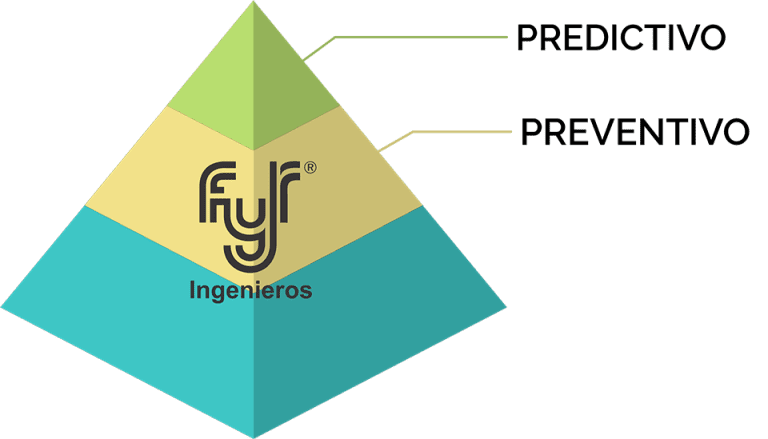 fyr-ingenieros-Piramide3
