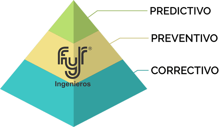 fyr-ingenieros-Piramide4